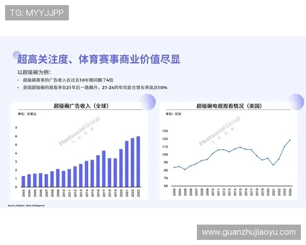 万博赞助奥运会对企业财务和市场份额提升的具体作用分析