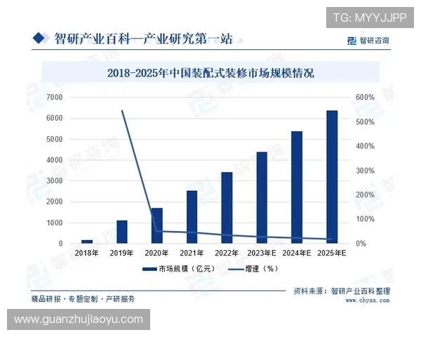 未来趋势下的manbetx平台发展前景及创新策略探讨